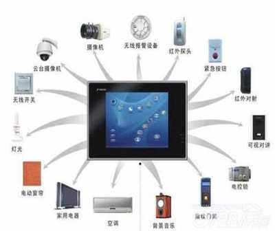 成都智能家居整合設(shè)計(jì)與家庭影院價(jià)格解析 計(jì)算機(jī)信息系統(tǒng)集成服務(wù)的應(yīng)用