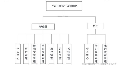 計(jì)算機(jī)信息系統(tǒng)集成服務(wù)視角下的JSP泥塑網(wǎng)站設(shè)計(jì)與實(shí)現(xiàn)