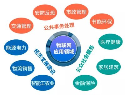 深度 | 一文看懂大數(shù)據(jù)、云計(jì)算等四大新興戰(zhàn)略產(chǎn)業(yè)與計(jì)算機(jī)信息系統(tǒng)集成服務(wù)